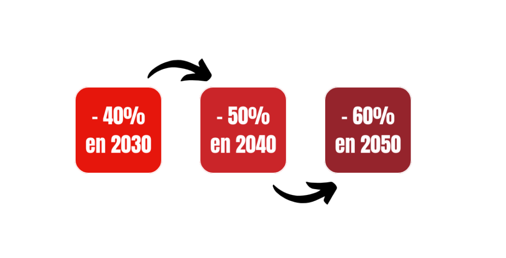 OBJECTIF DECRET TERTIAIRE